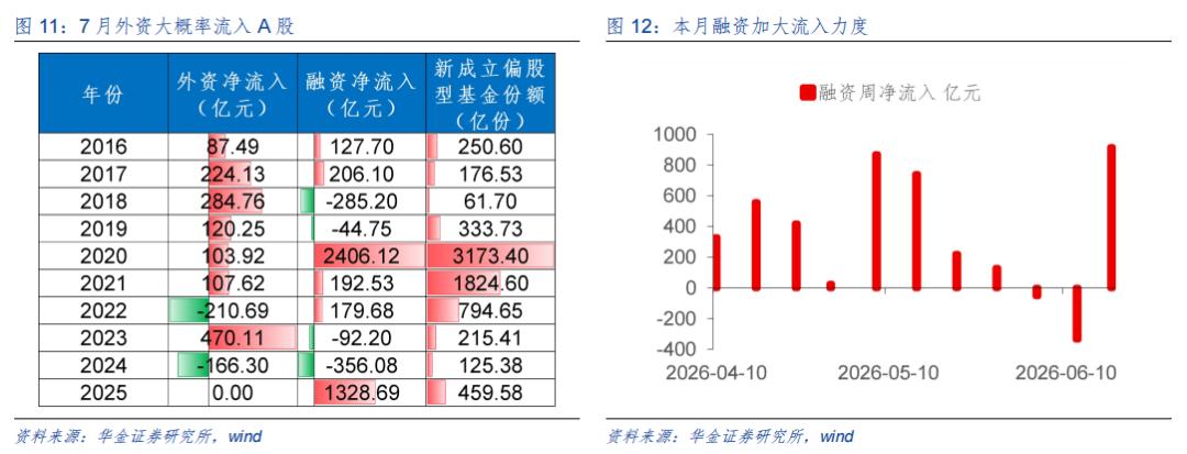 大盘股票配资网_A股7月走势预测_基本面政策外部事件流动性影响