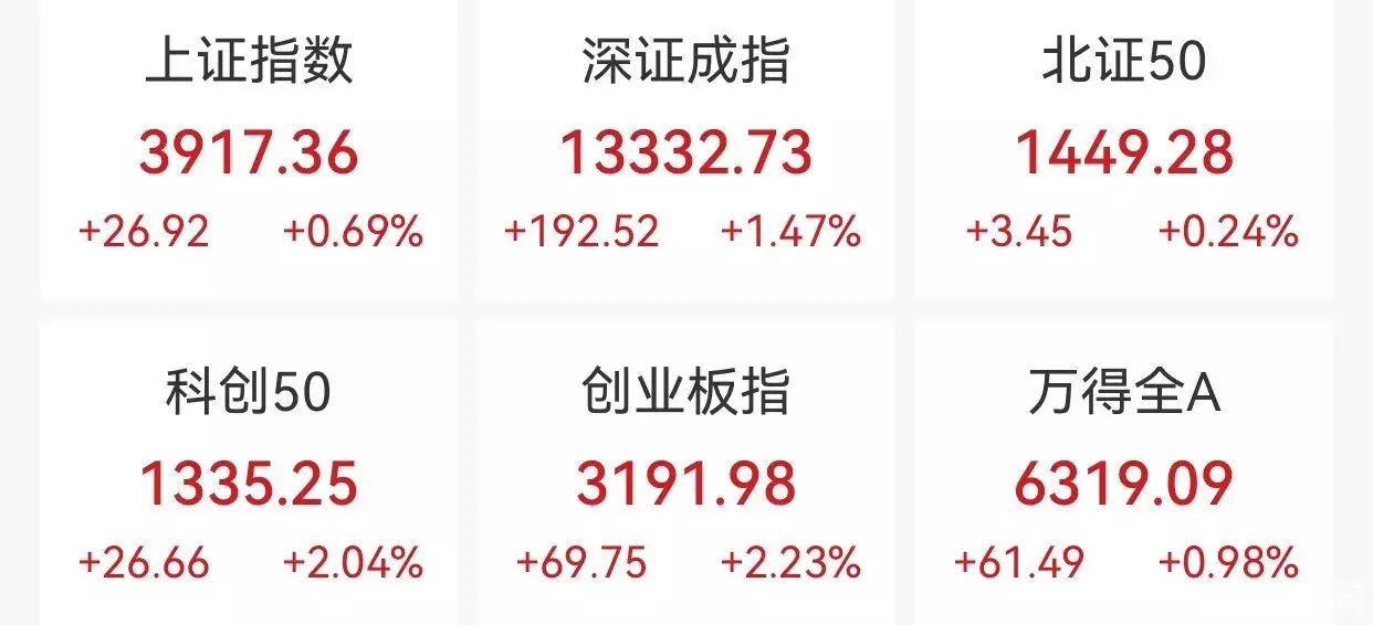 杠杆炒股网站：鑫元证券助力抓牛股，A股高开高走怎么跟？