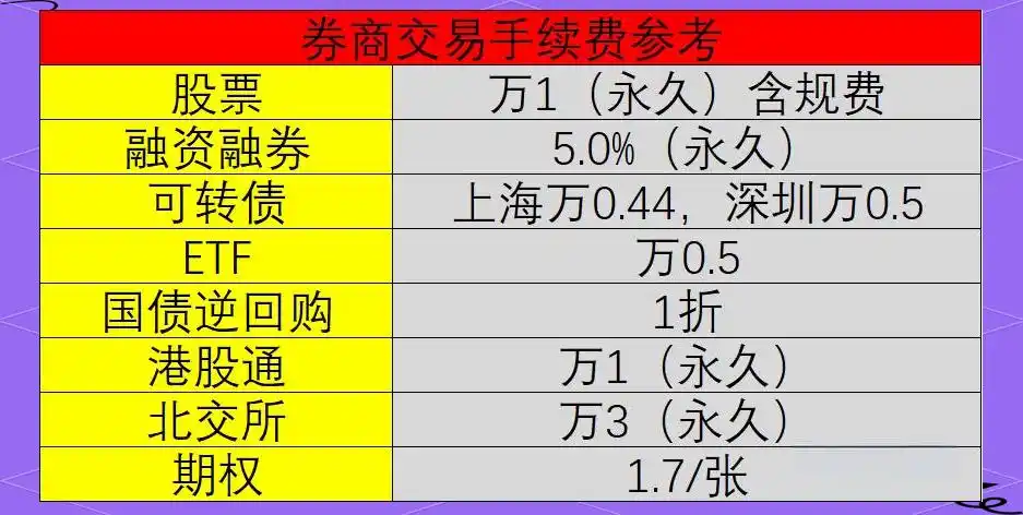 融资融券开通条件_融资融券交易流程_融资融券