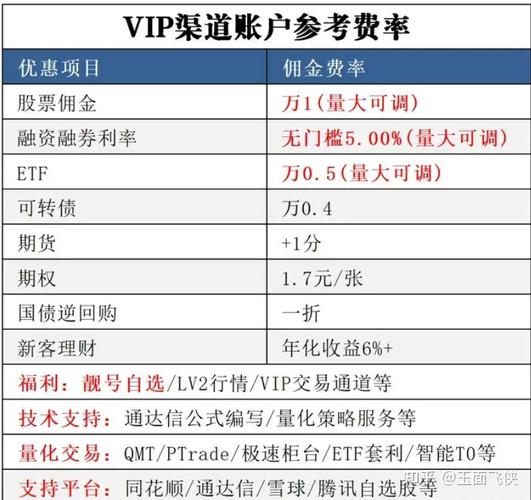 融资融券_融资融券交易流程_融资融券开通条件