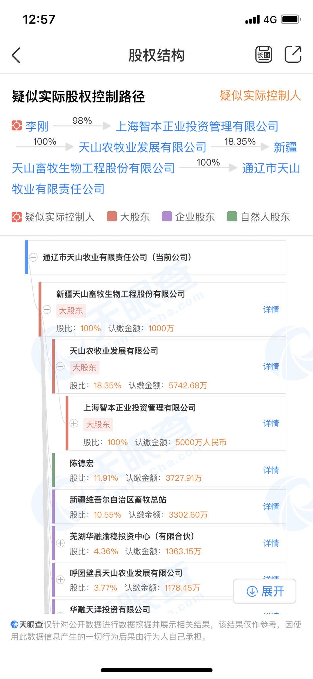 上海配资门户：天山生物澄清未涉股票配资，警惕假冒域名