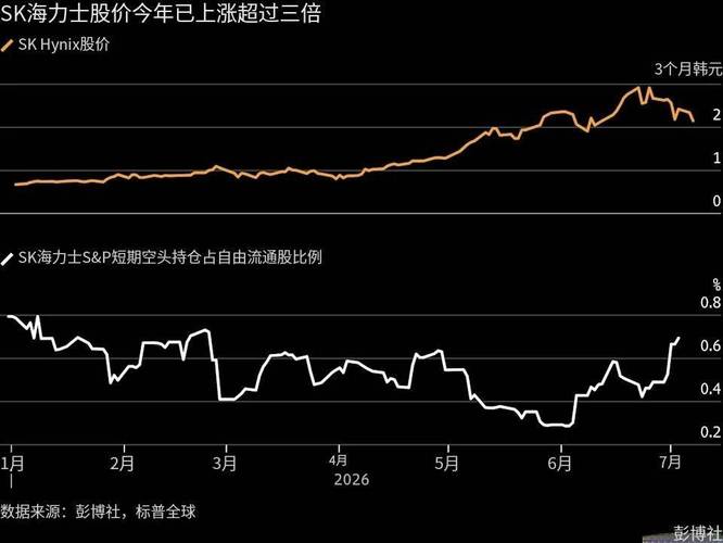 炒股加杠杆？韩国散户血亏启示：爆仓率7%远超1%，风险未出清