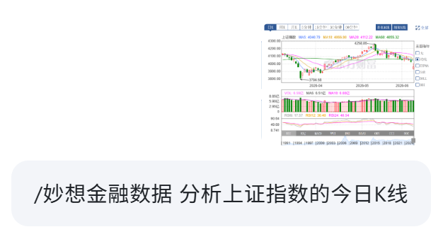炒股配资咨询：AI速读K线，新手30秒看透技术面
