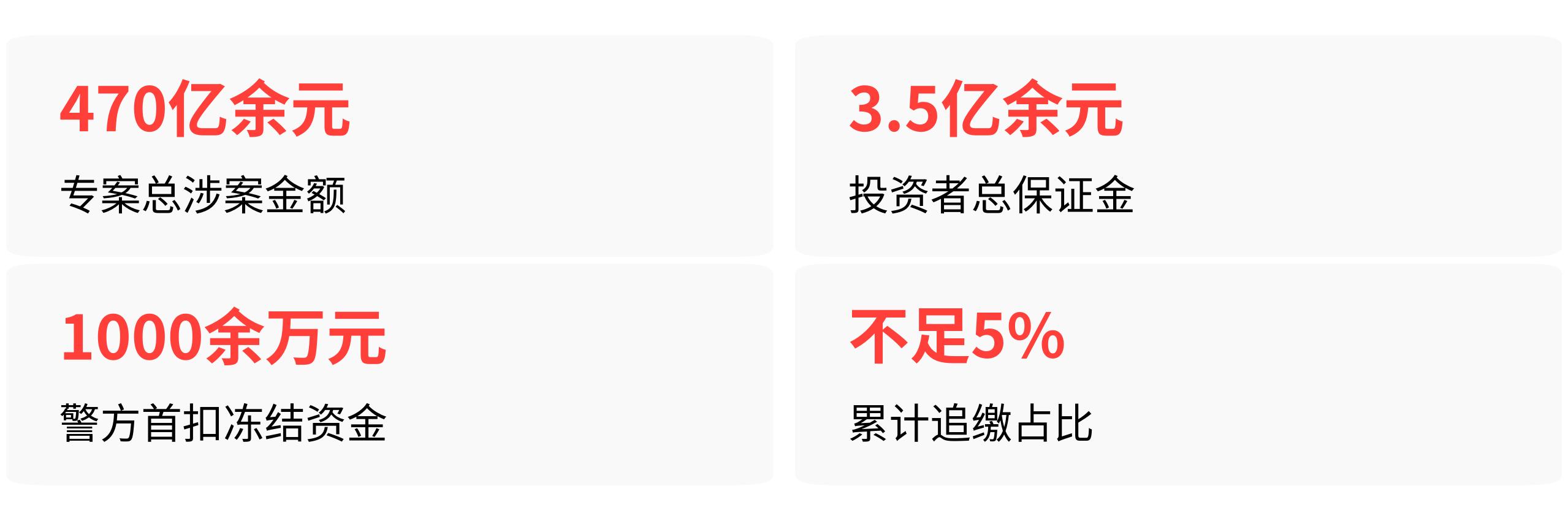 股票10倍配资_融资融券陷阱_非法配资骗局