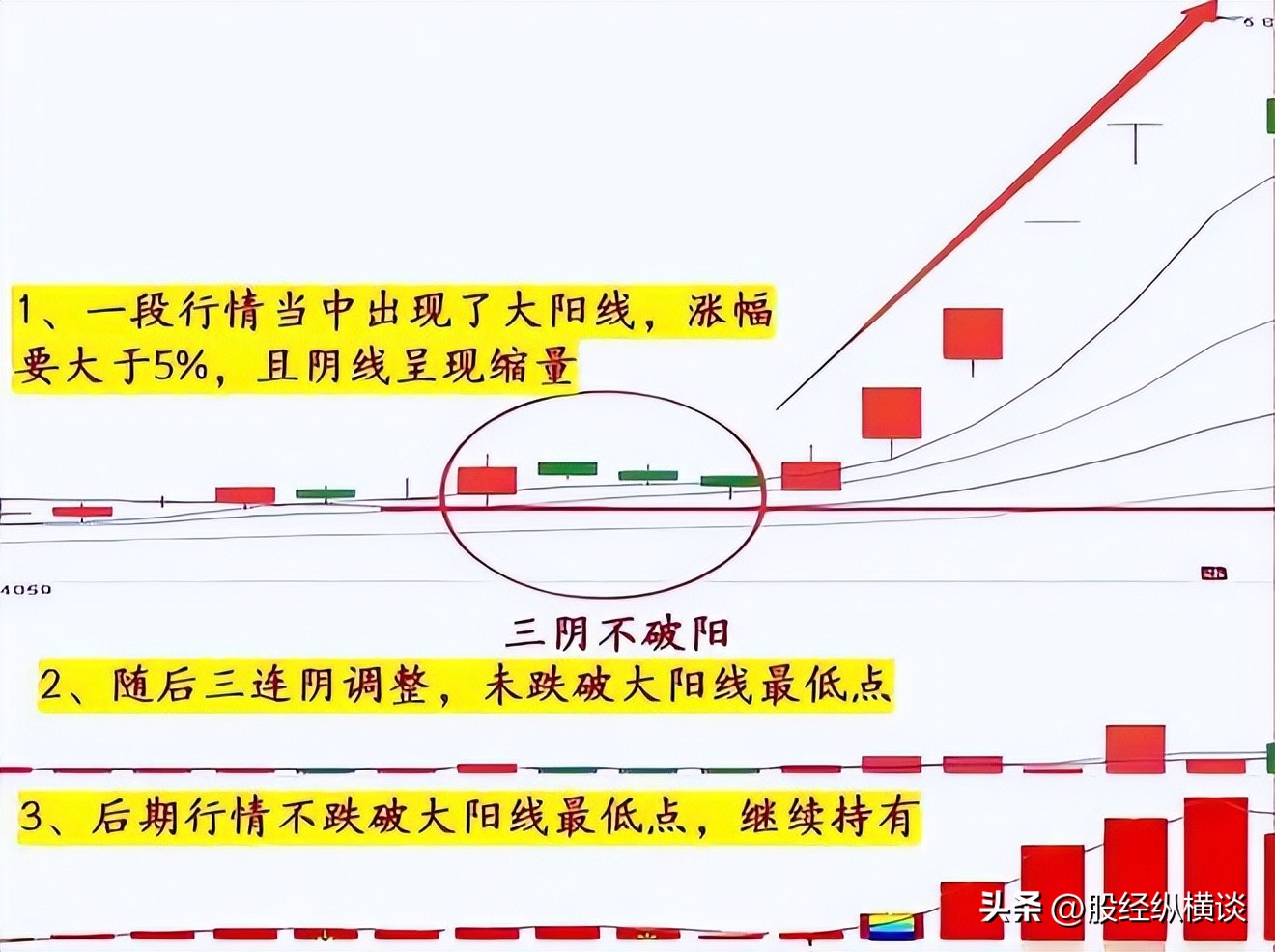 改变命运观念_股市投资方法_炒股的技巧和方法