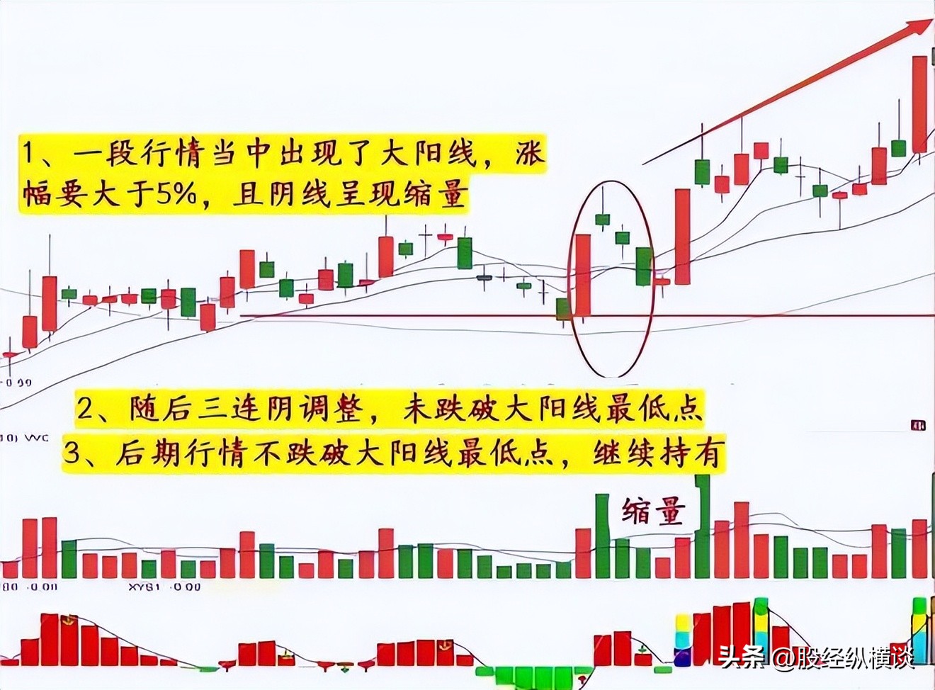 股市投资方法_改变命运观念_炒股的技巧和方法