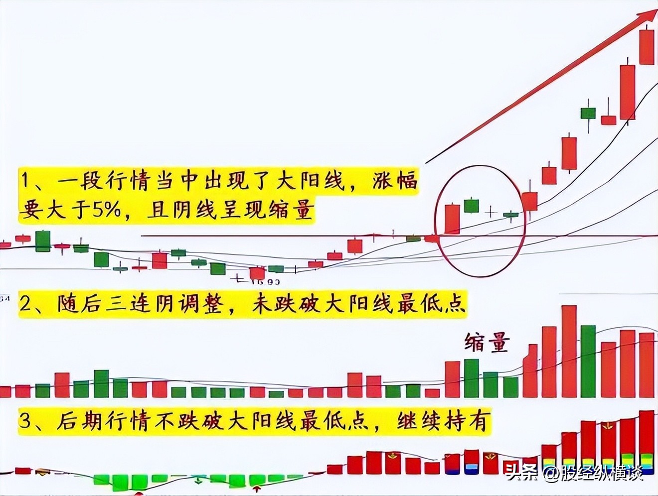股市投资方法_改变命运观念_炒股的技巧和方法